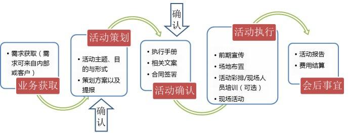 合肥活動(dòng)策劃公司