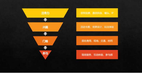 做好一場(chǎng)活動(dòng)這5個(gè)階段不能少