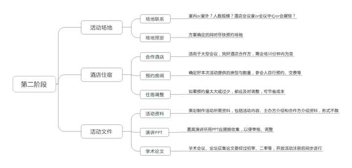 合肥活動策劃公司