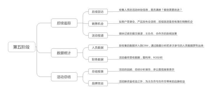 合肥活動策劃公司