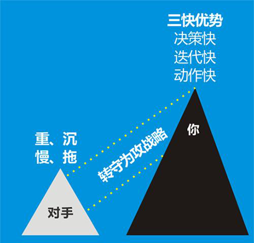 小品牌如何通過活動策劃，實現(xiàn)業(yè)績提升？